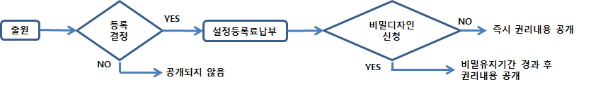 디자인등록출원